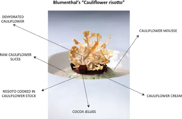 Cauliflower risotto from Heston Blumenthal's Fat Duck restaurant in the UK