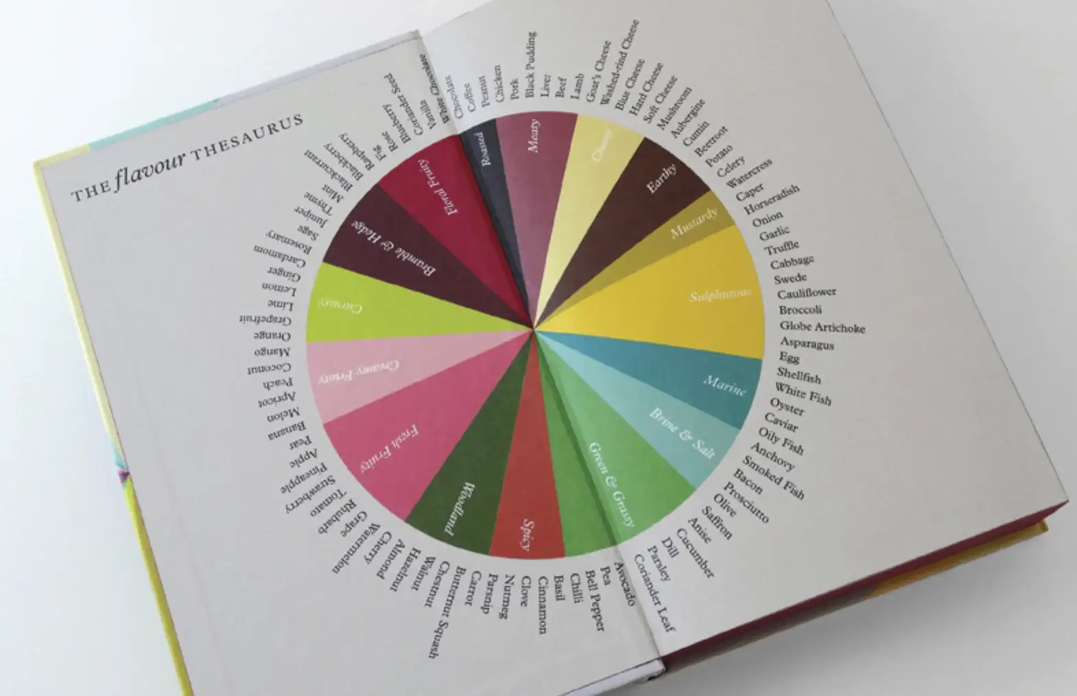 The Flavour Thesaurus by Niki Segnit